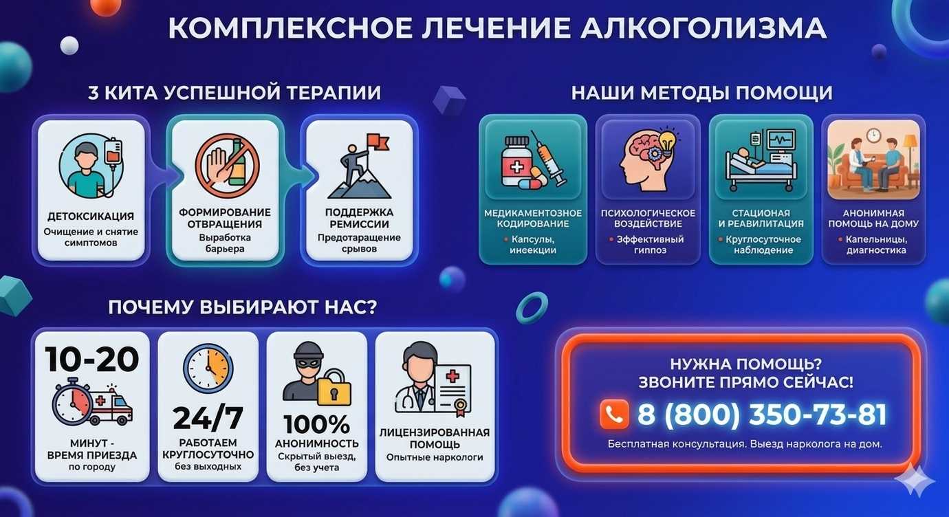 Инфографика о методах лечения алкоголизма в Звенигороде: детоксикация, кодирование и анонимная помощь на дому от клиники Похмельная служба.